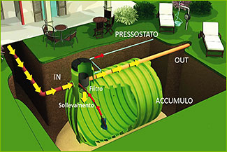 Dimensione Bioedilizia