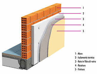 Dimensione Bioedilizia