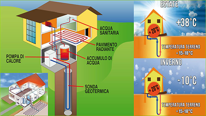 Dimensione Bioedilizia