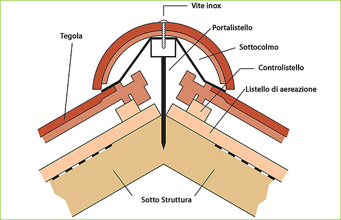 Dimensione Bioedilizia